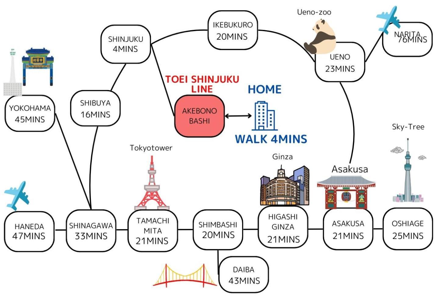 Premier Suite Shinjuku Akebonobashi Front Tokyo Eksteriør bilde